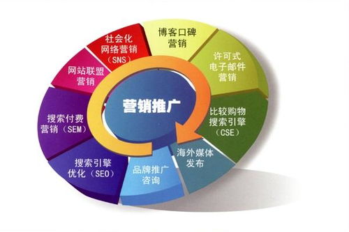互聯網營銷策劃的要求及具體步驟