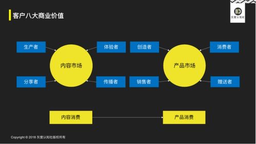 網(wǎng)紅品牌與互聯(lián)網(wǎng)導(dǎo)購的底層邏輯 如何構(gòu)造互聯(lián)網(wǎng)銷售的新生態(tài)