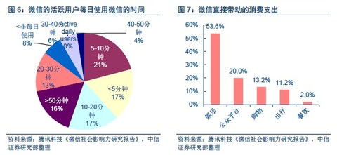 微信商業(yè)帝國崛起 互聯(lián)網(wǎng)營銷的下一個(gè)黃金時(shí)代